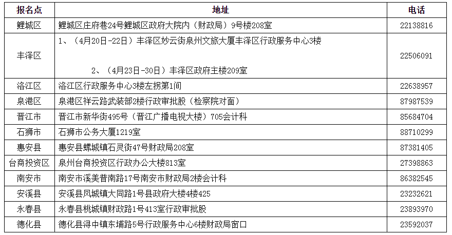 領取地點及咨詢電話