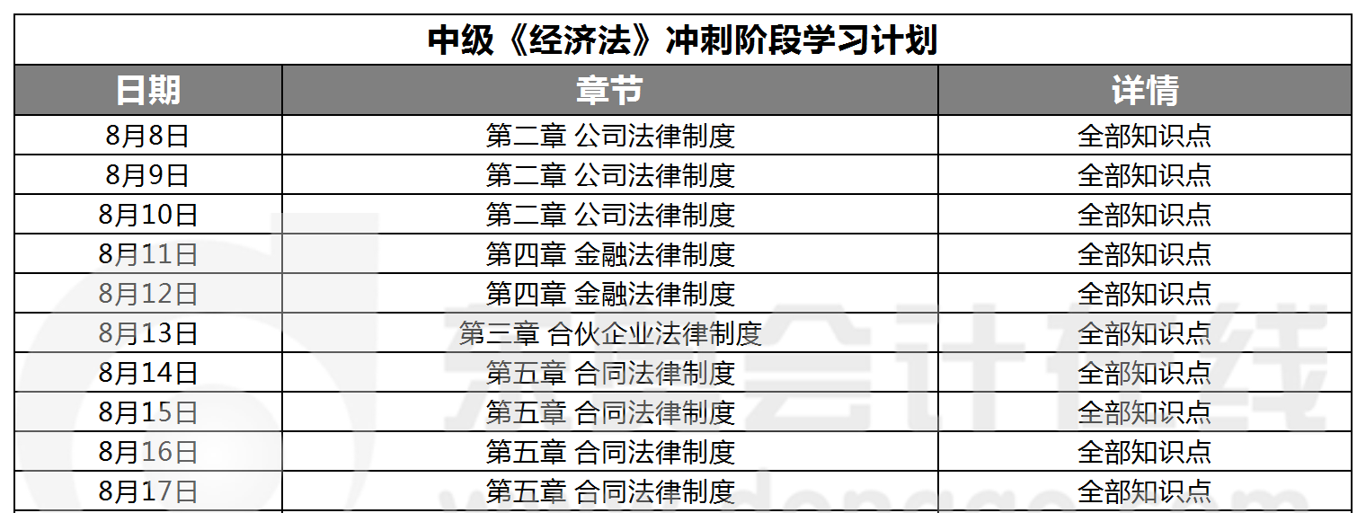 中級(jí)經(jīng)濟(jì)法沖刺階段學(xué)習(xí)計(jì)劃