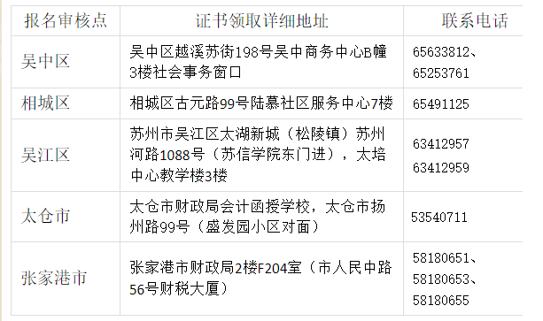 各區(qū),、市證書領(lǐng)取地點(diǎn)及聯(lián)系方法