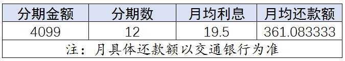 月均付款金額及利息