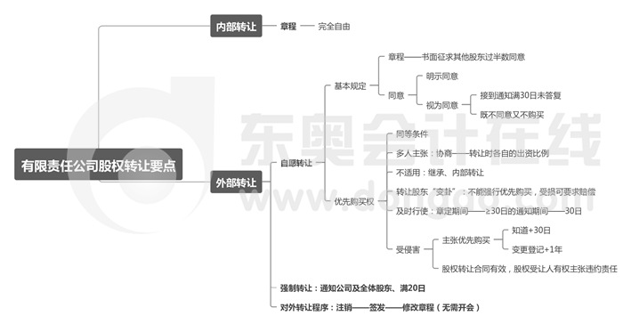 有限責(zé)任公司股權(quán)轉(zhuǎn)讓要點(diǎn)