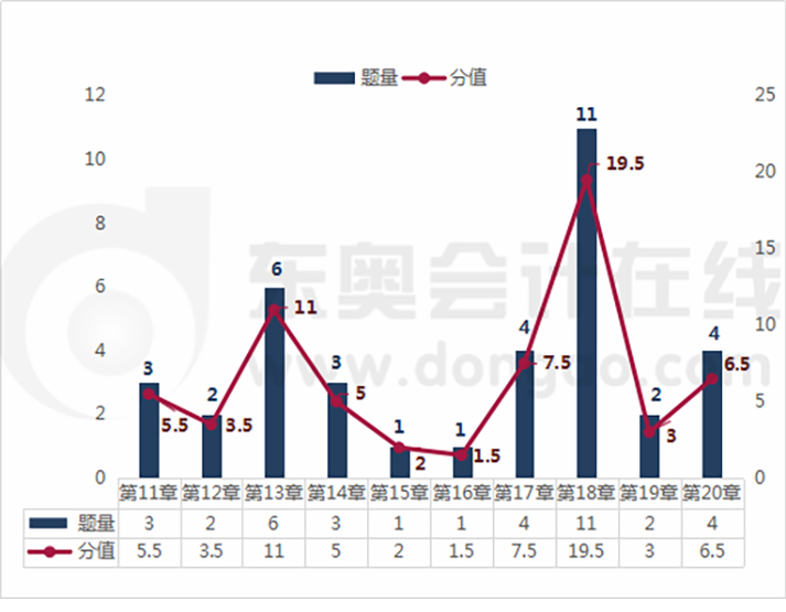 涉稅服務(wù)相關(guān)法律各章節(jié)考題分析下