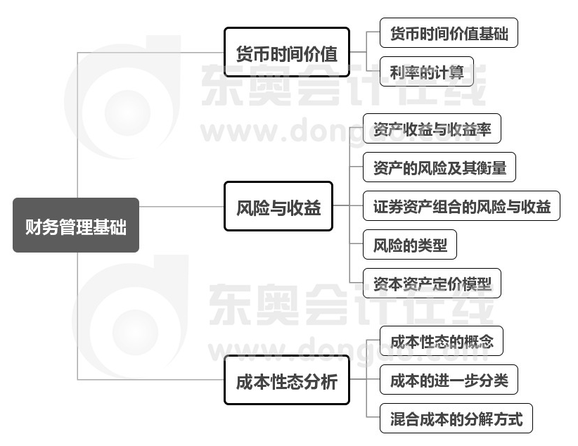 第二章思維導(dǎo)圖