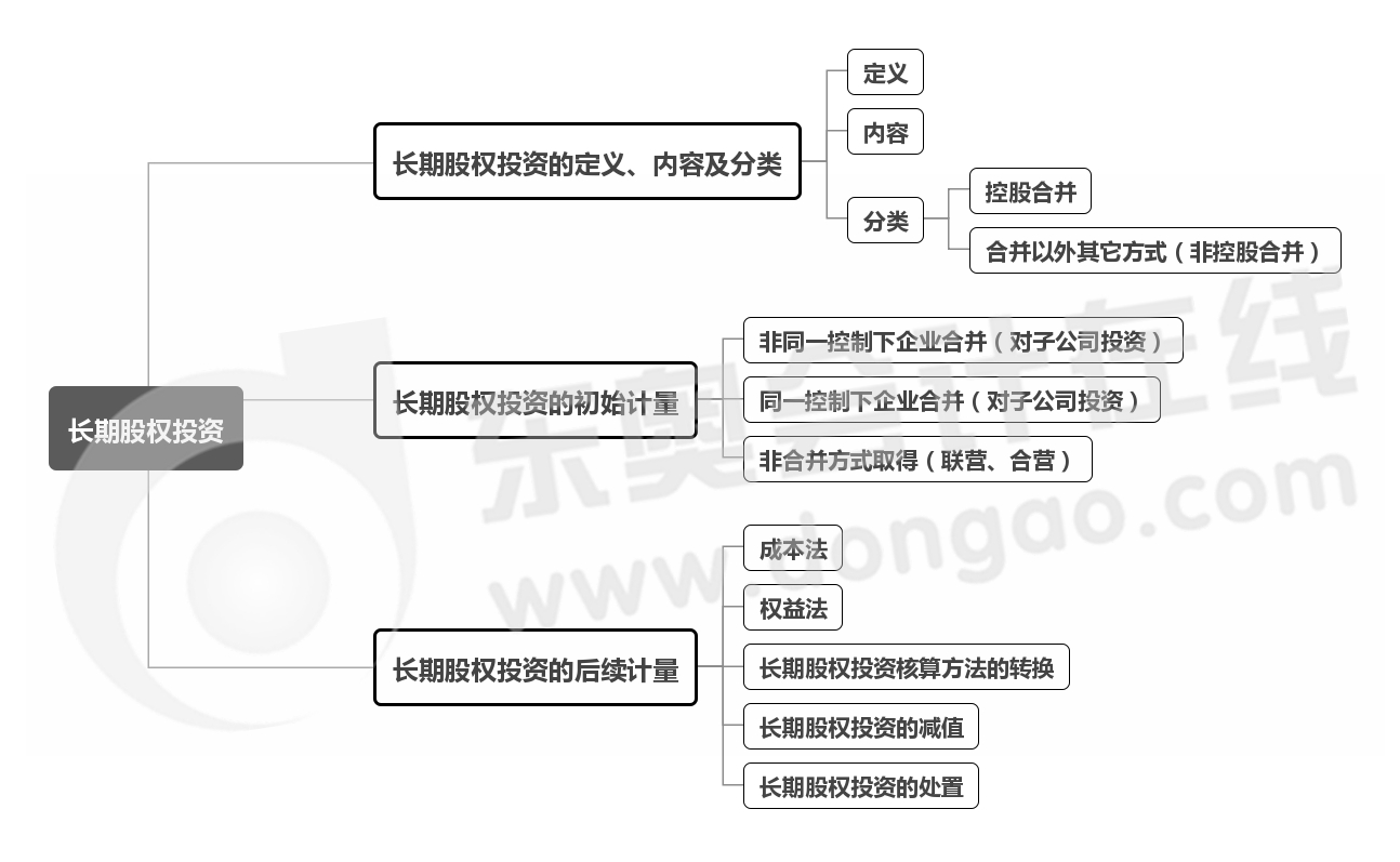 實務-第五章思維導圖