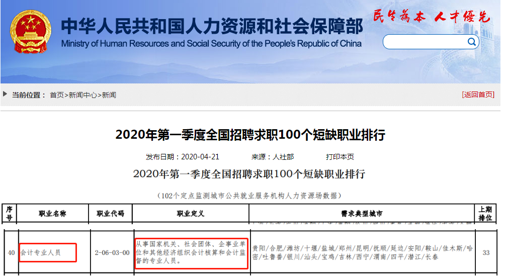 2020年第一季度全國招聘求職100個短缺職業(yè)排行