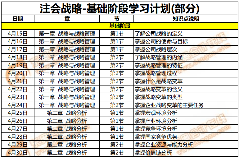 注會戰(zhàn)略-基礎(chǔ)階段學(xué)習(xí)計(jì)劃（部分）