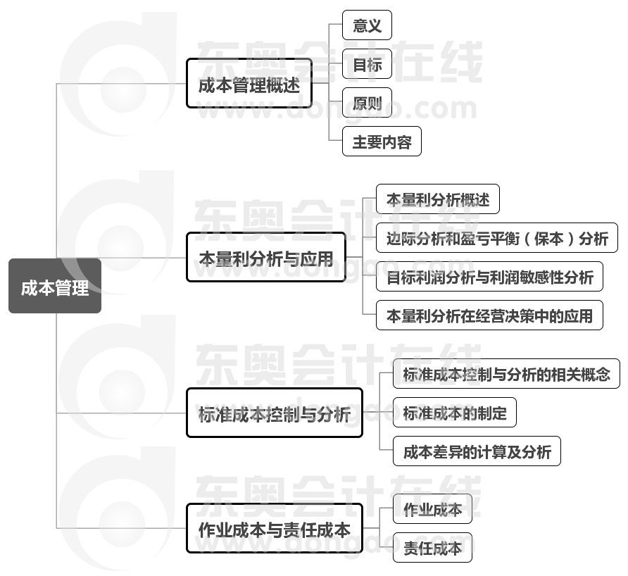 中級(jí)會(huì)計(jì)財(cái)管第8章思維導(dǎo)圖