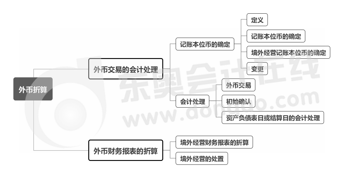 實(shí)務(wù)-第十四章思維導(dǎo)圖