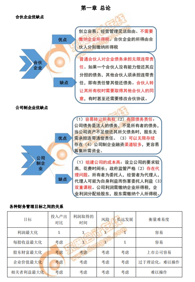 財務(wù)管理學(xué)習(xí)筆記