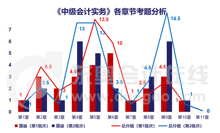 2019年考題分析