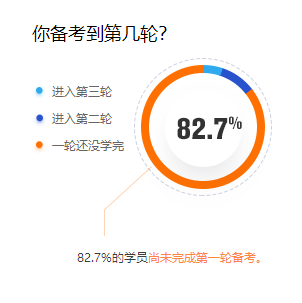 假如初級(jí)會(huì)計(jì)考試沒有延期,，今天你能成功通關(guān)嗎？