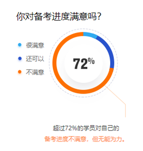 你對(duì)備考進(jìn)度滿意嗎,？