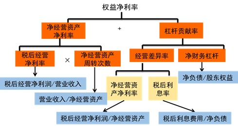 改進(jìn)分析體系的分析框架