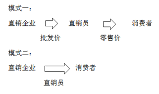 直銷的增值稅處理