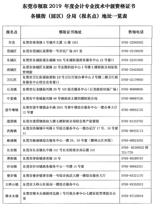 廣東東莞2019年中級會計合格證書領取地點及咨詢電話