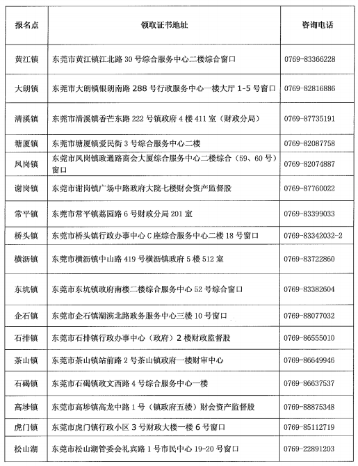 東莞2019年中級會計合格證書領取地點及咨詢電話
