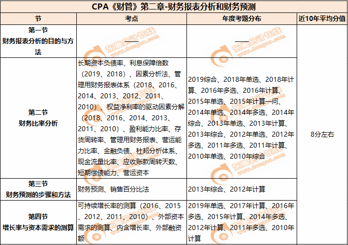 第二章 財(cái)務(wù)報(bào)表分析和財(cái)務(wù)預(yù)測(cè)