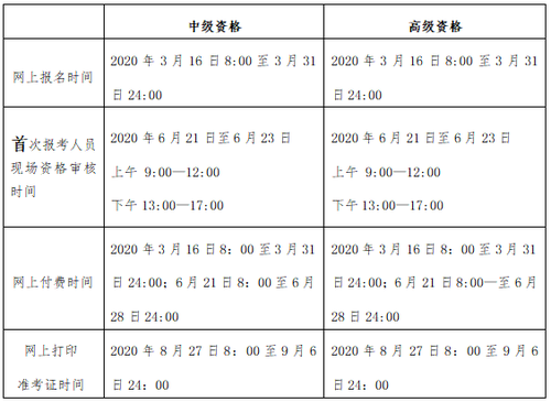 時間安排