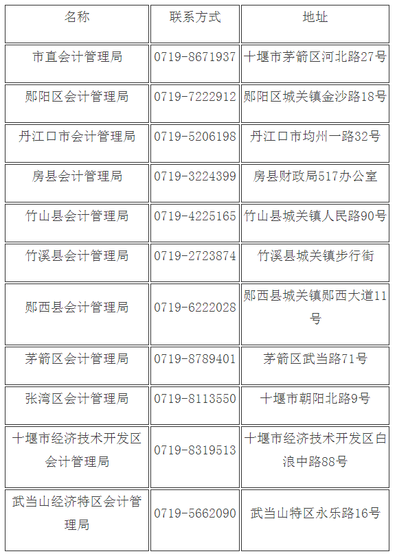領(lǐng)證時(shí)間及地點(diǎn)