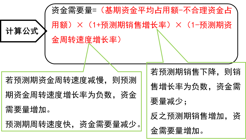 計(jì)算公式