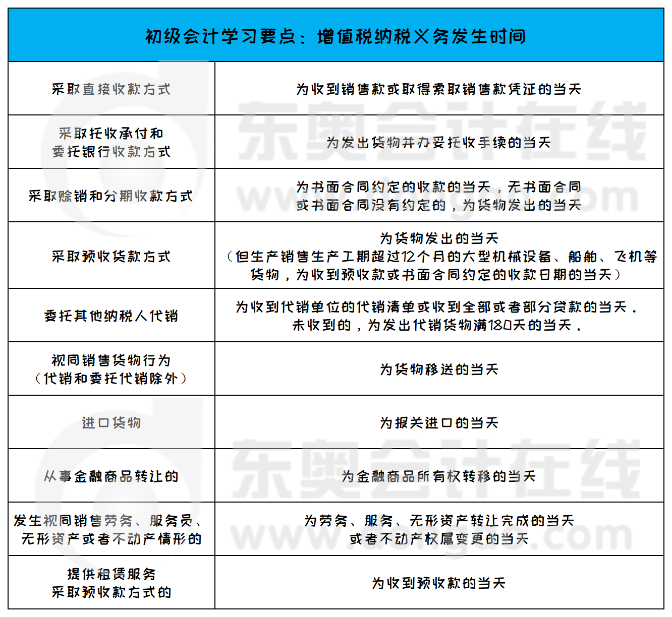 增值稅納稅義務(wù)發(fā)生時(shí)間