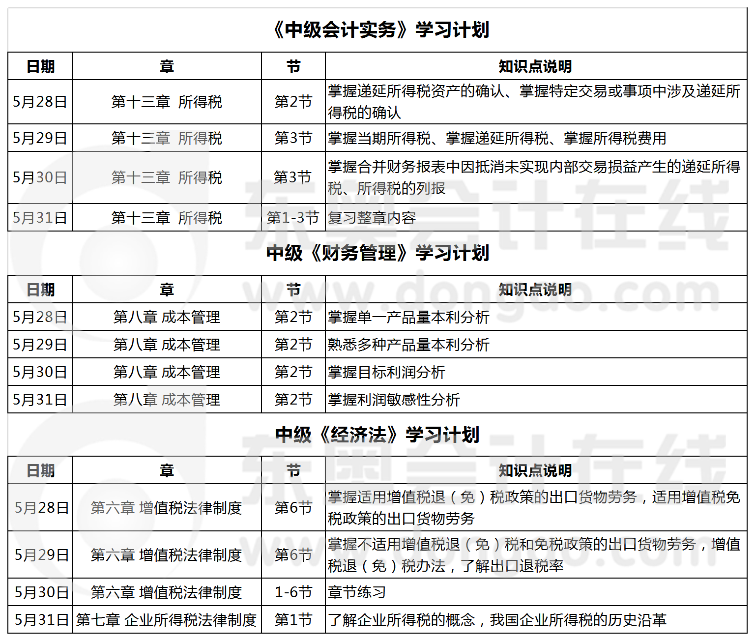 中級(jí)學(xué)習(xí)計(jì)劃