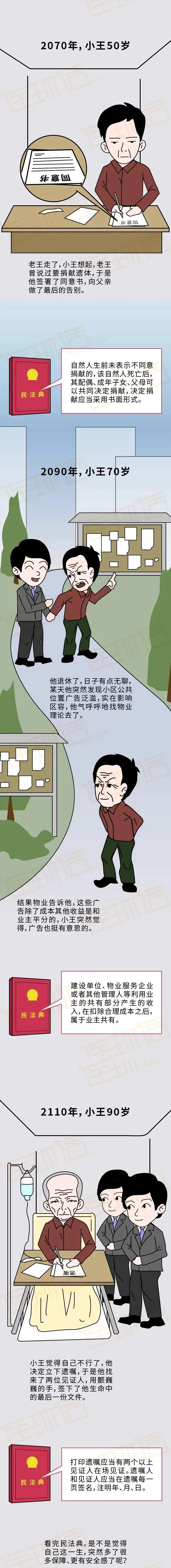 民法典對(duì)普通人的影響5