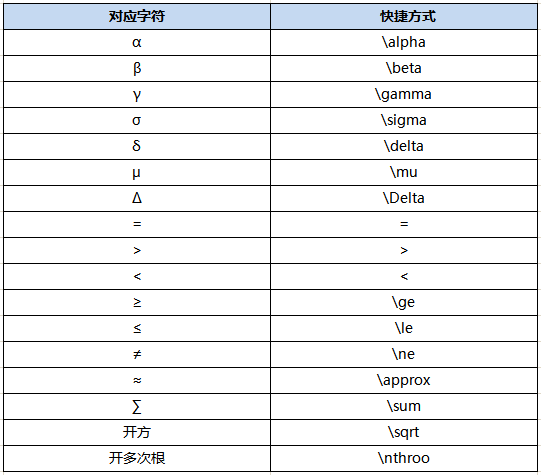 其他字符的輸入方法