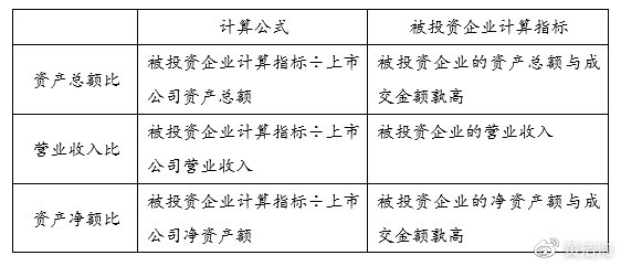 指標(biāo)計(jì)算