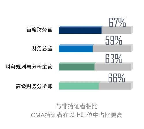 IMA協(xié)會薪資調(diào)查