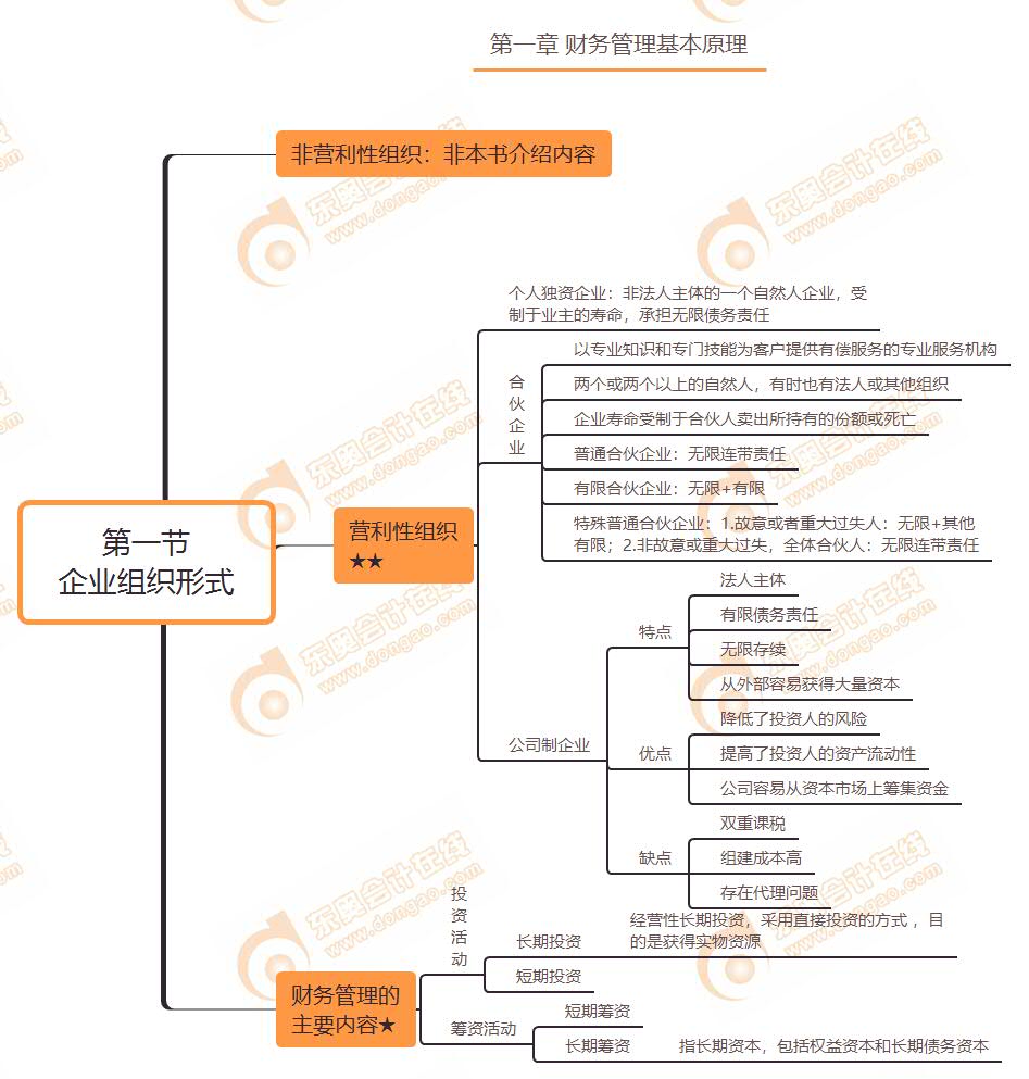 第一節(jié) 企業(yè)組織形式