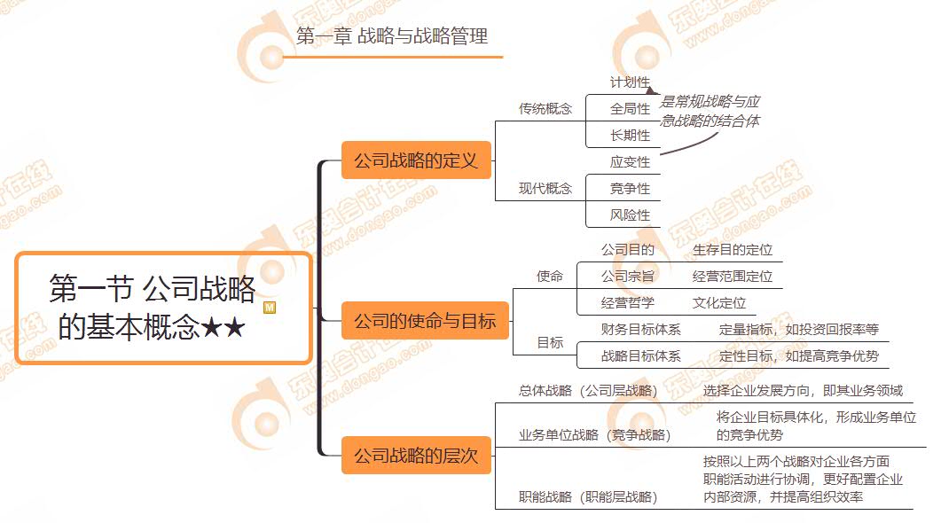 第一節(jié) 公司戰(zhàn)略的基本概念