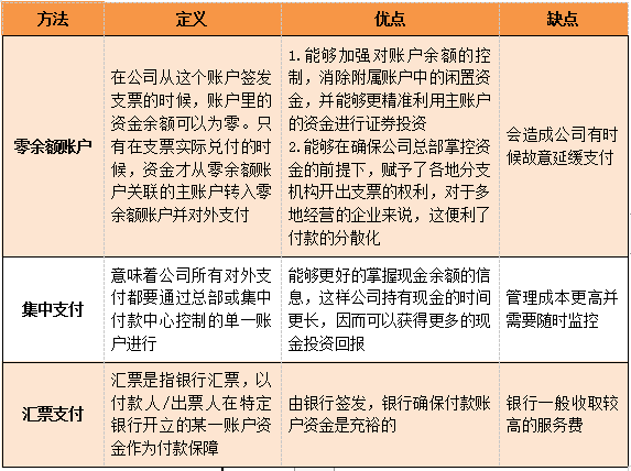 CMA知識(shí)點(diǎn)