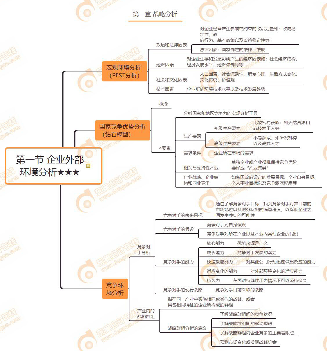 第一節(jié) 企業(yè)外部 環(huán)境分析