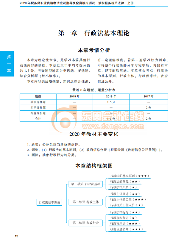 涉稅服務(wù)相關(guān)法律