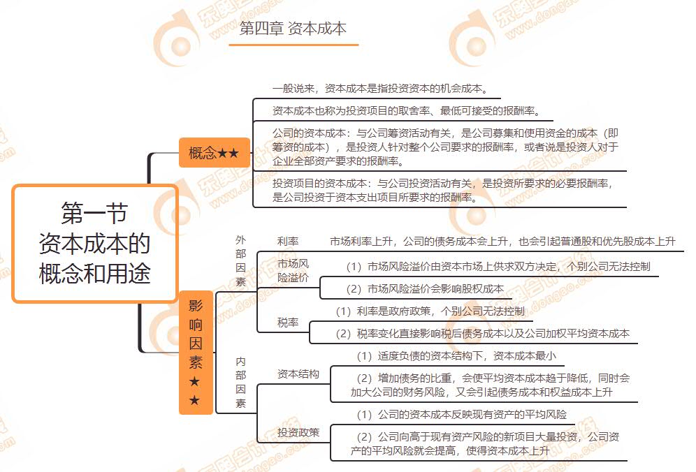 第一節(jié) 資本成本的概念和用途