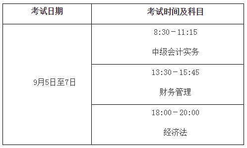 2020年中級(jí)會(huì)計(jì)考試時(shí)間