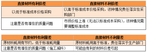 CMA知識點(diǎn)