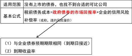 風(fēng)險(xiǎn)調(diào)整法