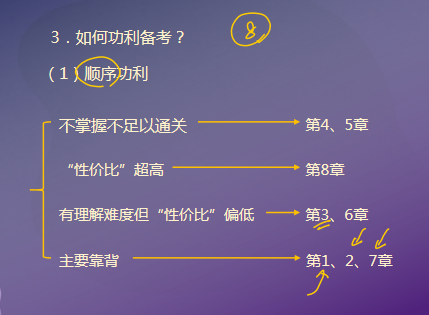 功利性備考：章節(jié)學(xué)習(xí)順序