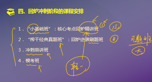 回爐沖刺階段的聽課建議