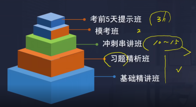 回爐逆襲班介紹