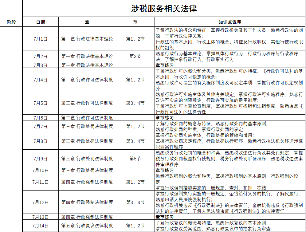 涉稅服務(wù)相關(guān)法律