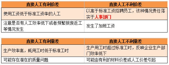 CMA知識(shí)點(diǎn)