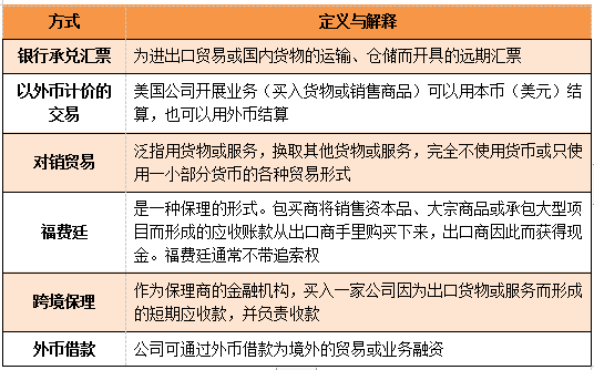 CMA知識點