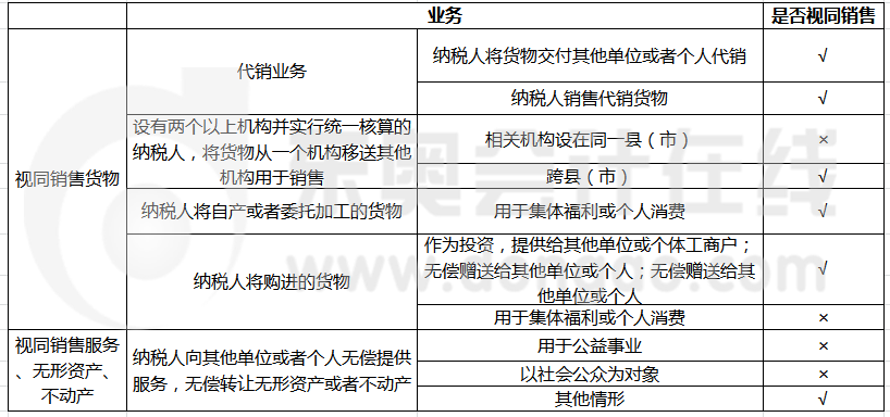 增值稅視同銷售