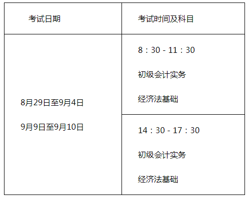 廣西考區(qū)初級考試時間及時長