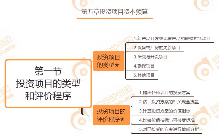 第一節(jié) 投資項目的類型和評價程序