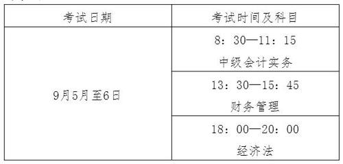 中級(jí)會(huì)計(jì)考試時(shí)間