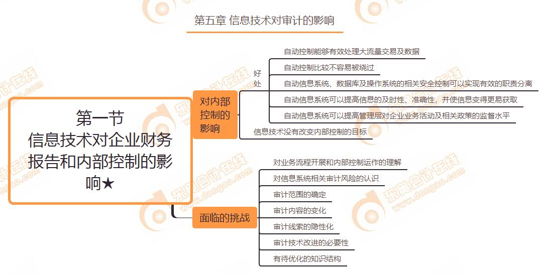 第一節(jié) 信息技術對企業(yè)財務報告和內部控制的影響★